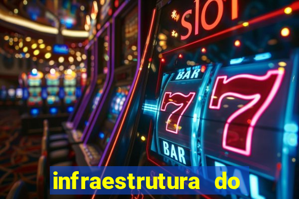 infraestrutura do clube football manager